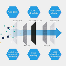 Load image into Gallery viewer, Activated Carbon Filter 10 Pack